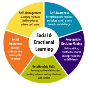 Social and Emotional Learning